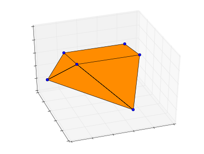 polytope_facets