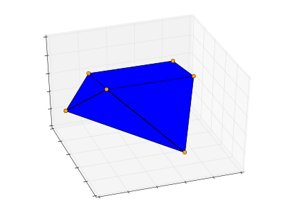 polytope_vertices